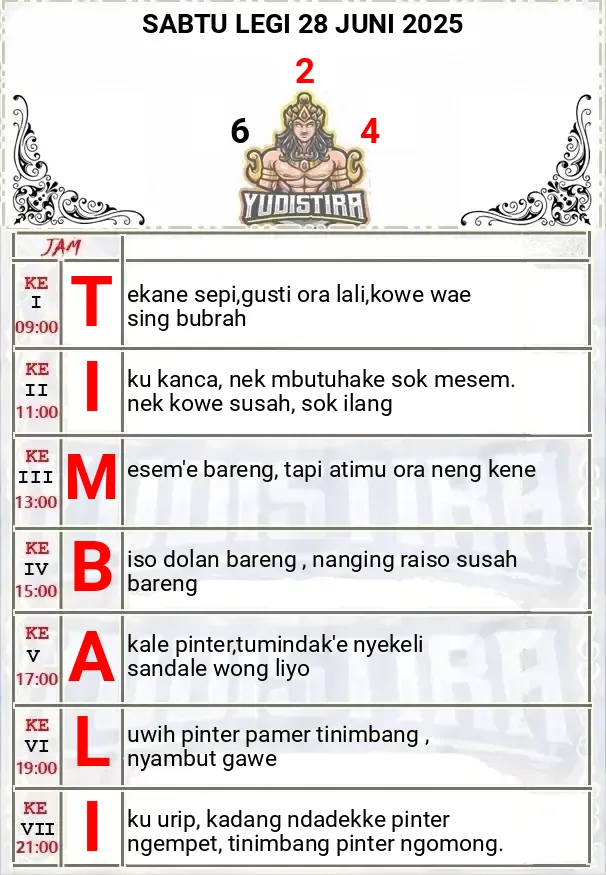 28 Juni 2025